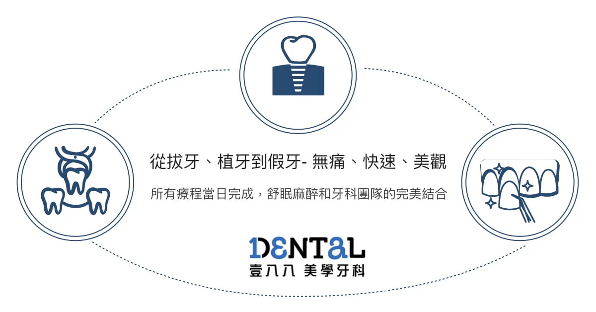 多專科團隊合作-舒眠麻醉下從拔牙、植牙到假牙，一次搞定衛教文章封面
