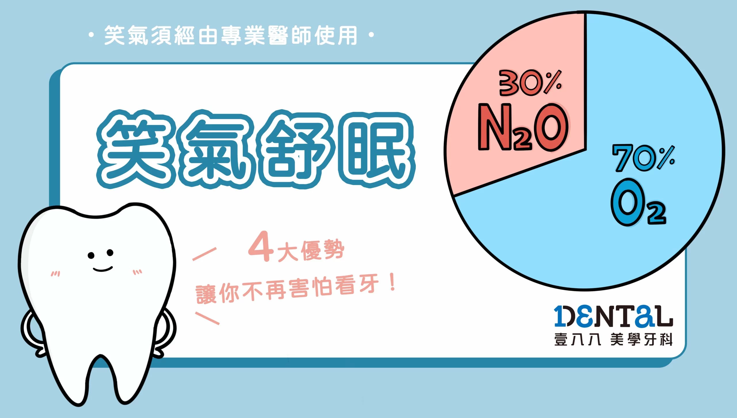 笑氣鎮靜:四大優勢 不再害怕看牙醫衛教文章封面
