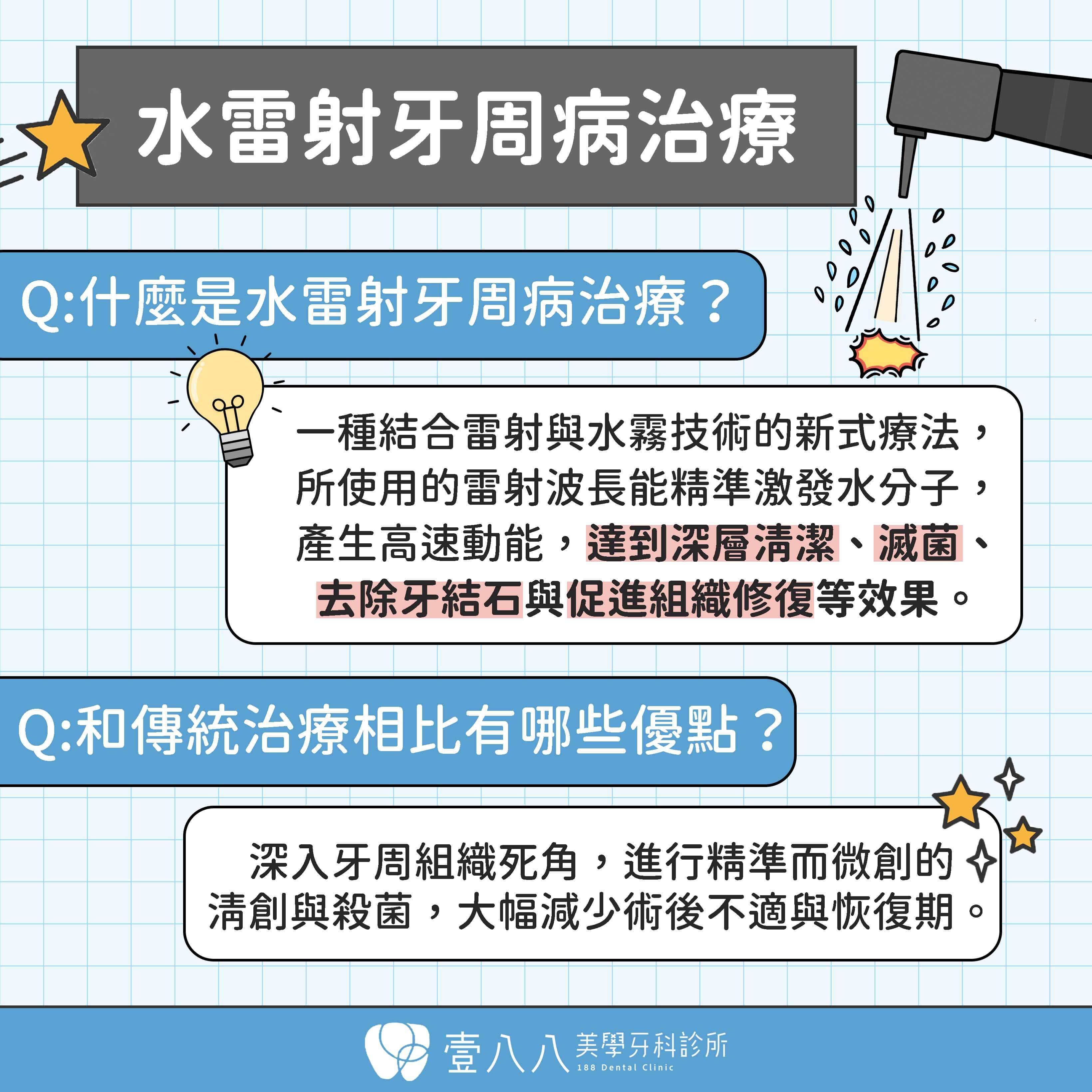 牙周病網頁 水雷射