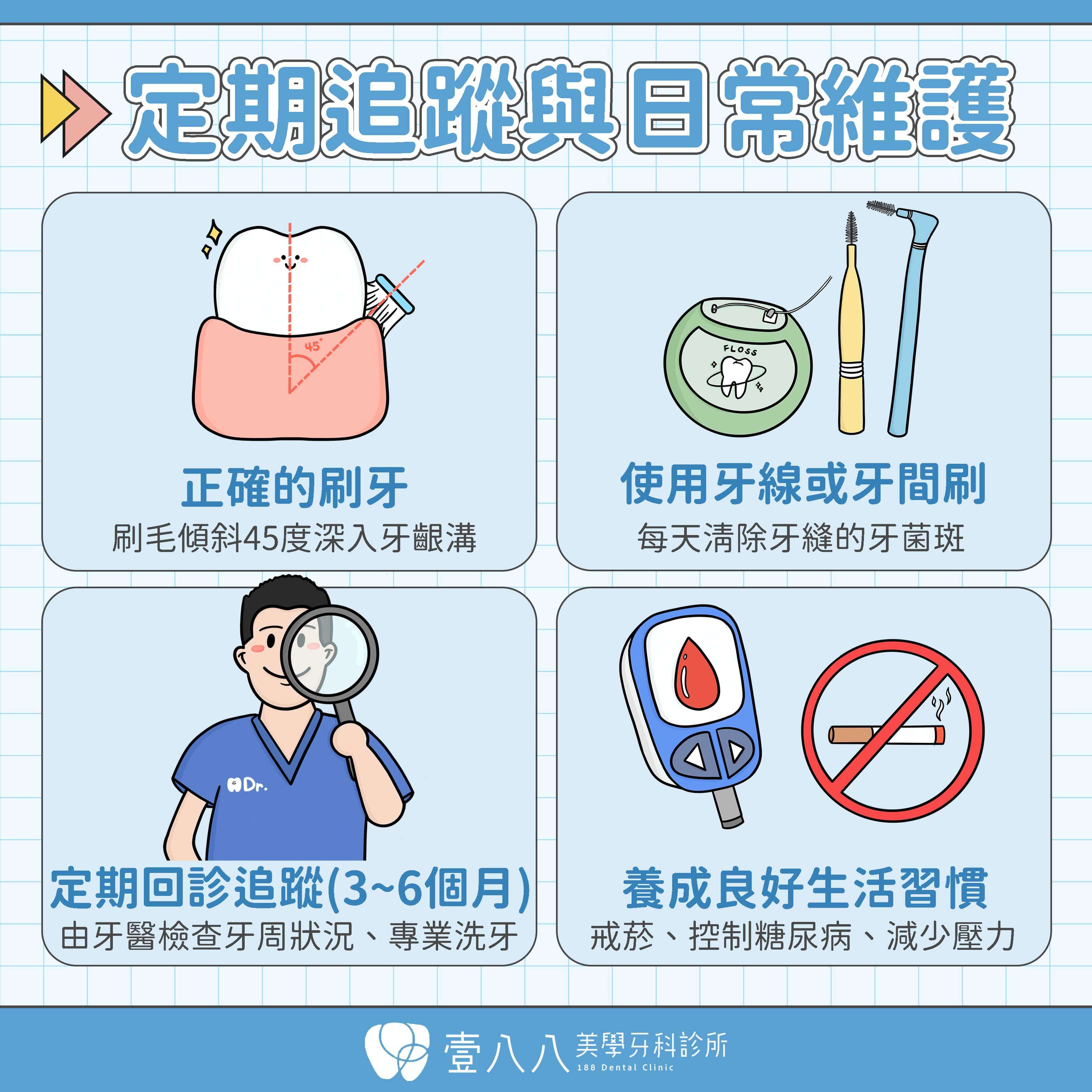 牙周病網頁 追蹤與維持