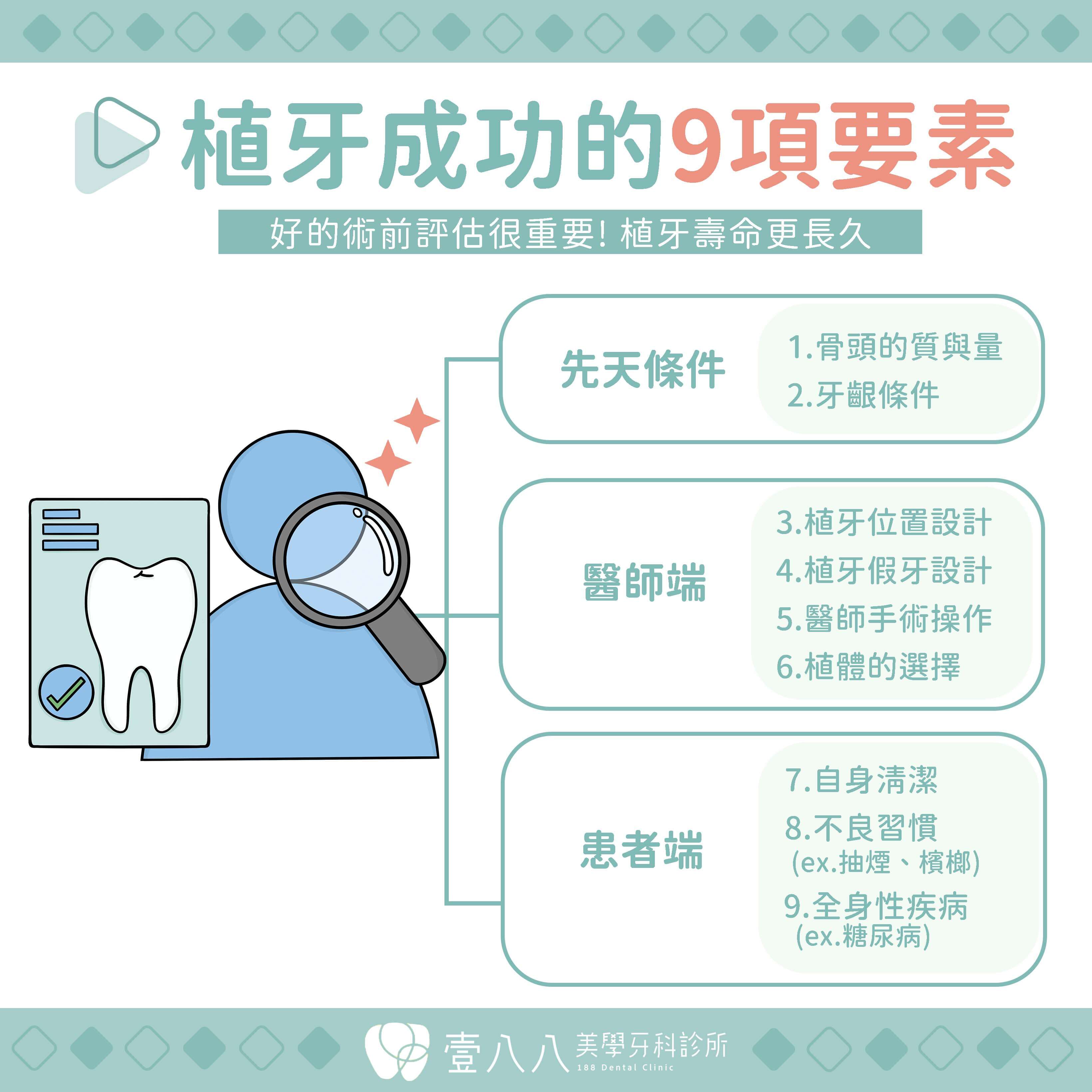 植牙成功9要素