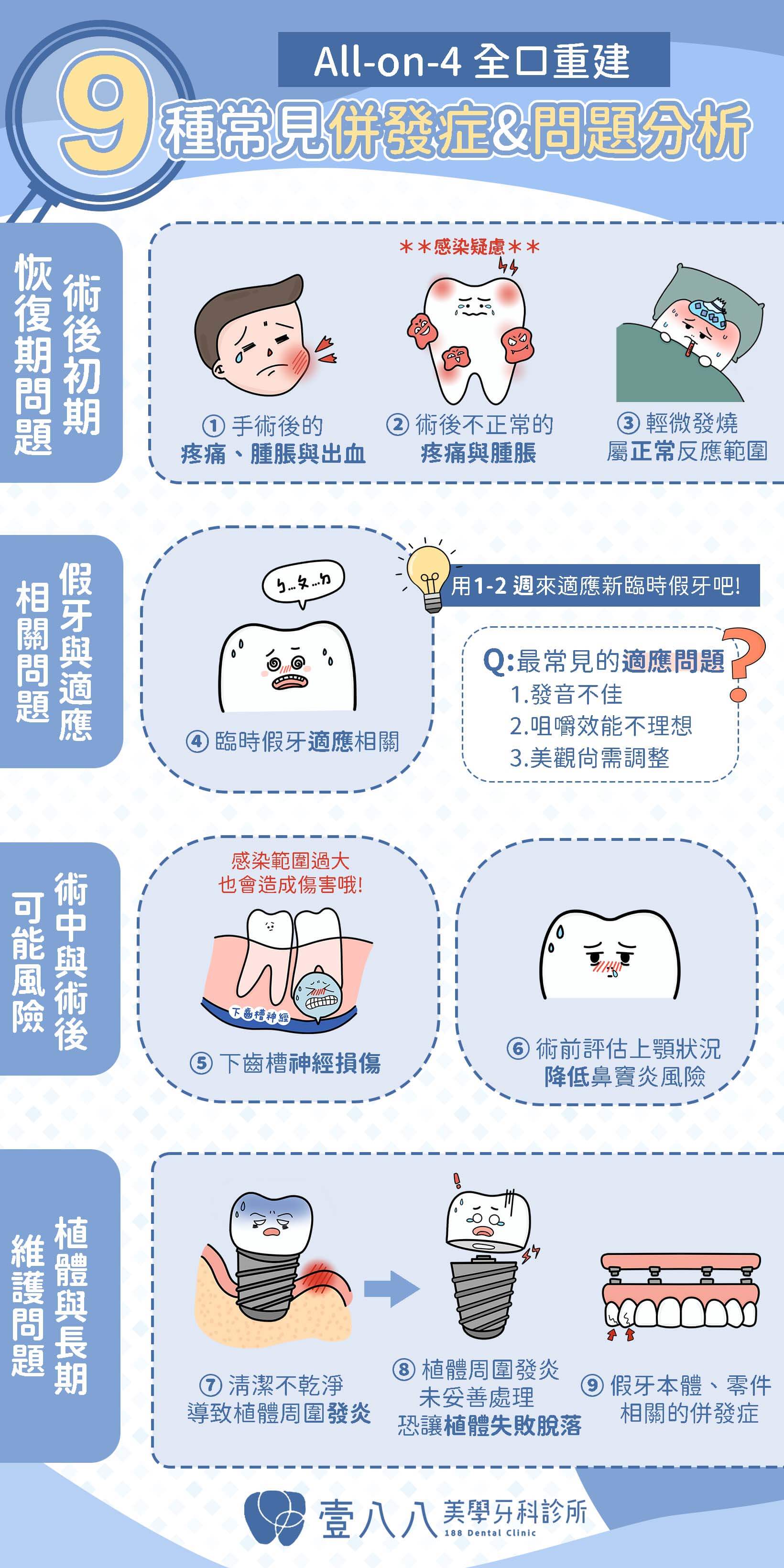 all on 4併發症九大問題-摘要圖解