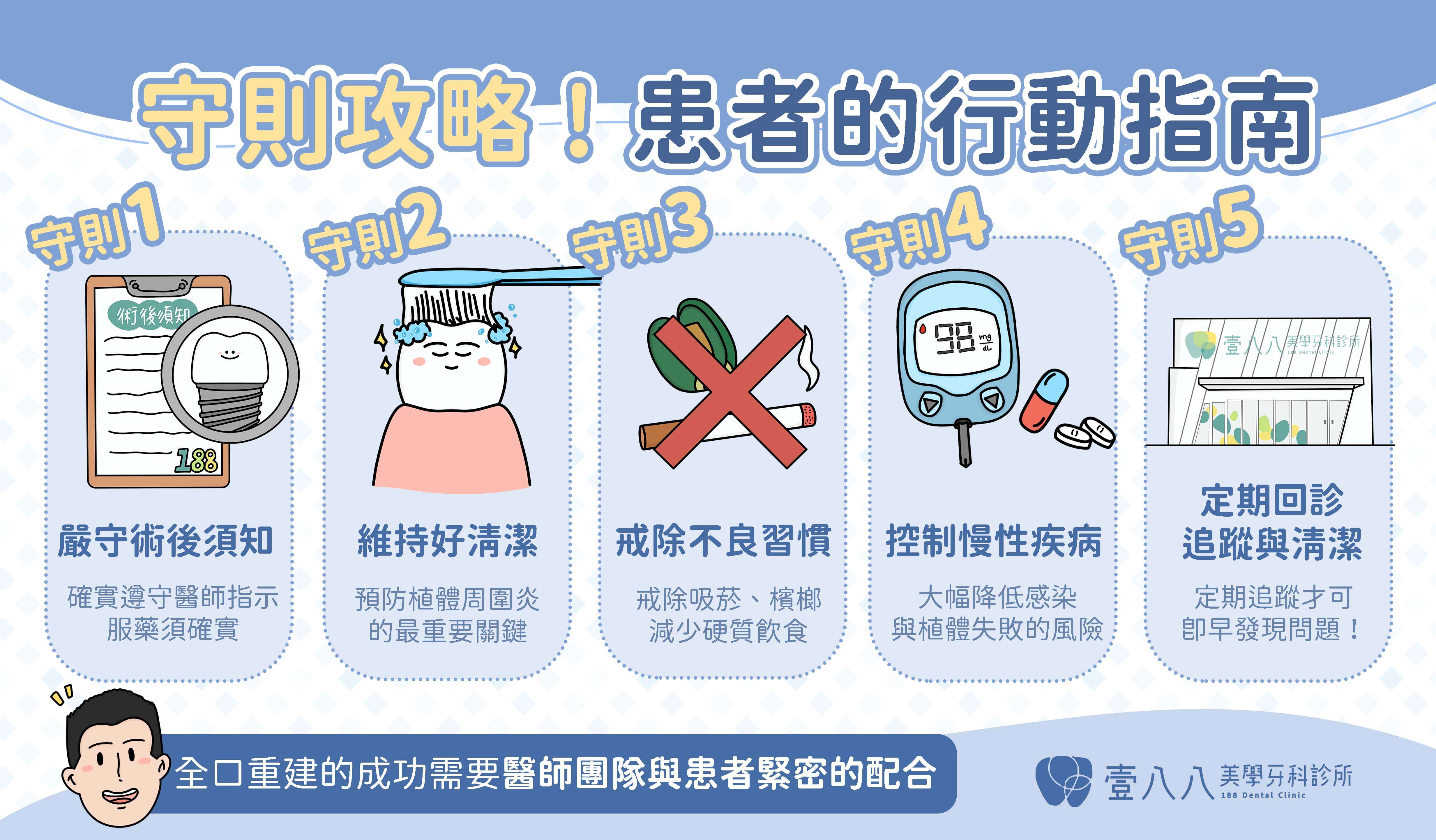 all on 4九大併發症-病人行動