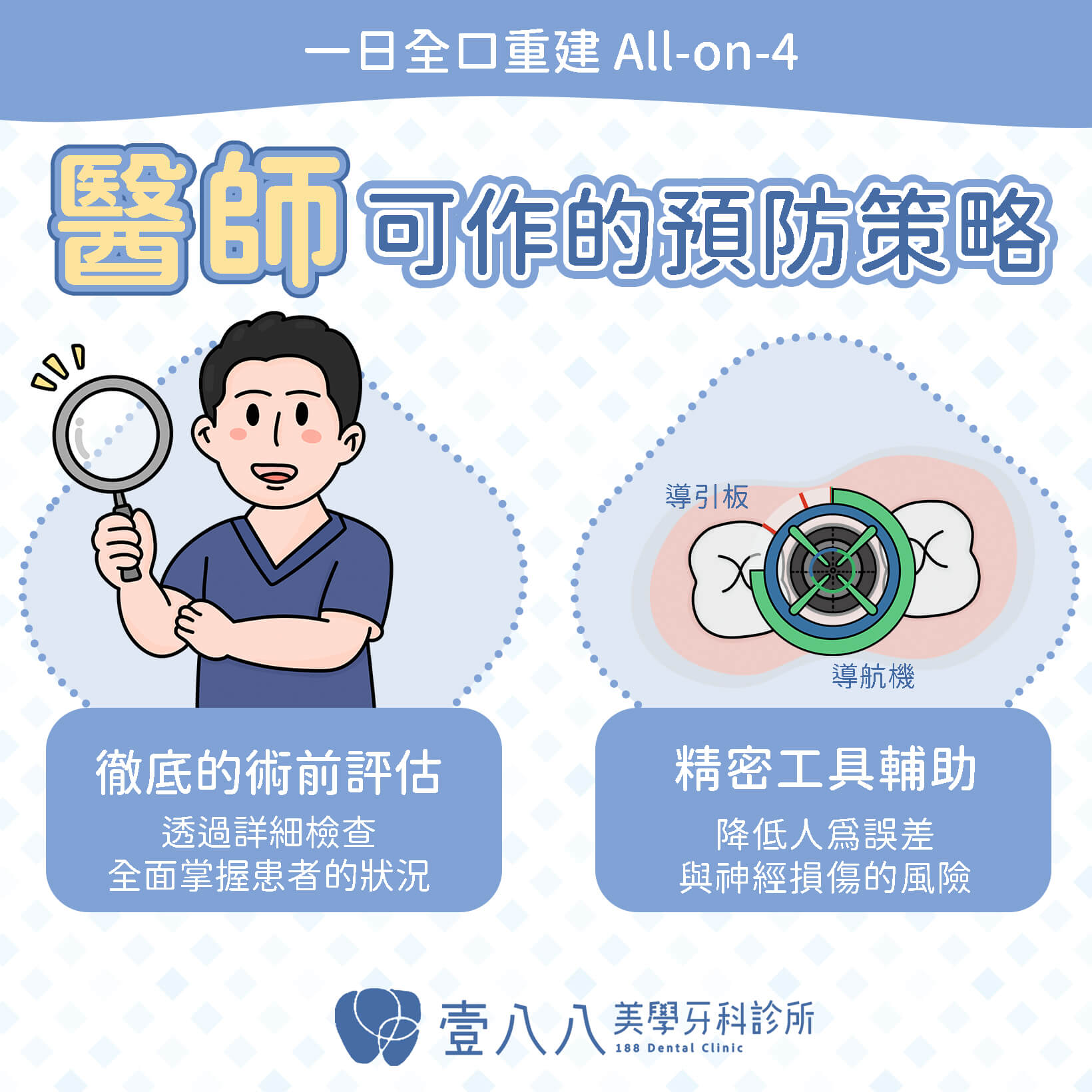 all on 4九大併發症-醫師策略