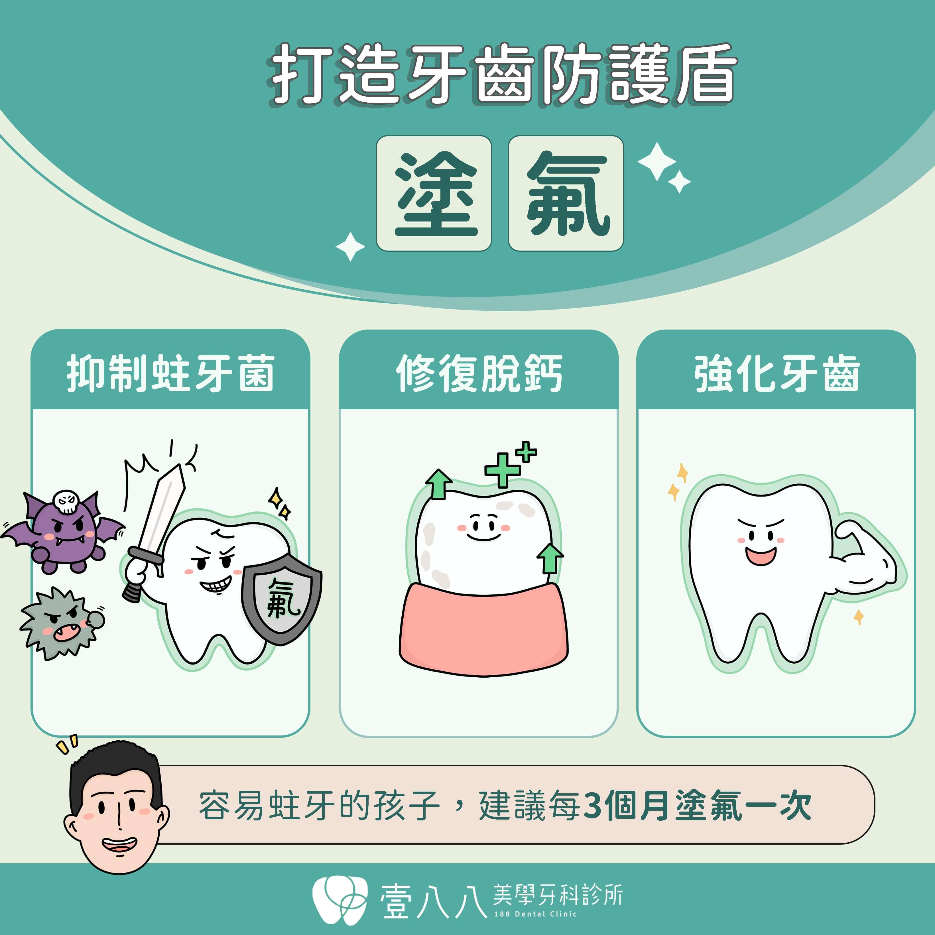 塗氟的三大好處