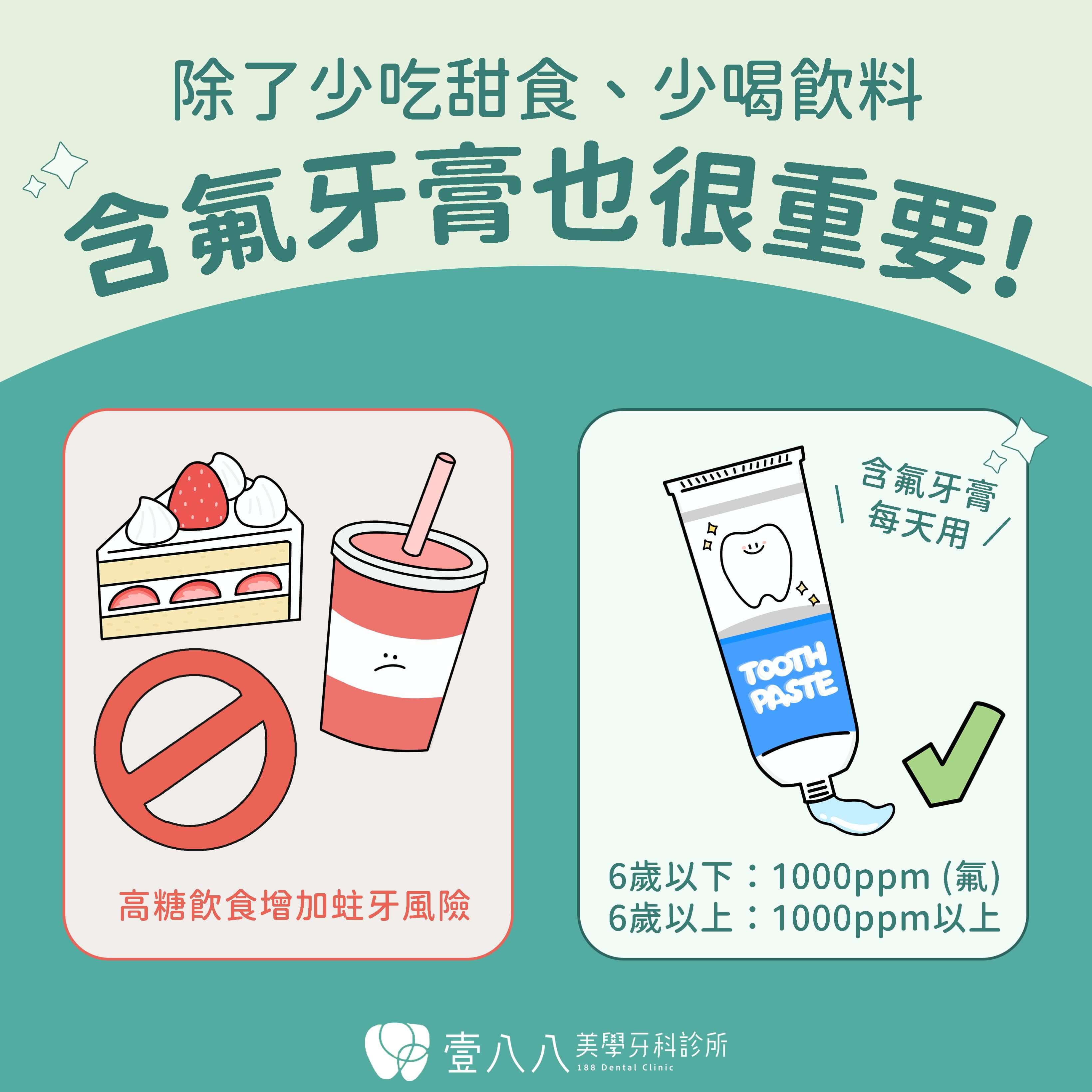 塗氟-含氟牙膏也很重要